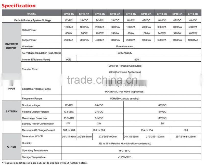 < Must Solar> NEW Arrive ! ! EP1800 series 4kva/5kva pure sine wave dc ac grid hybrid solar power ups inverter 230v