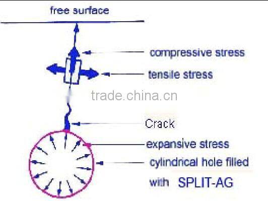 quick cracking soundless cracking agent for stone rock cracking and concrete demolition