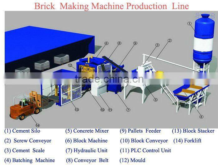 Professional brick manufacturing machine QT10-15 automatic brick making machine