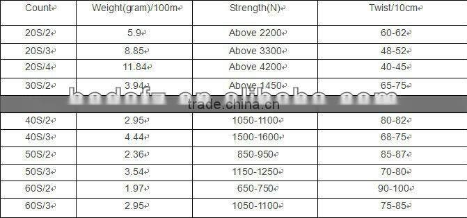 high tenacity hank yarn polyester spun yarn virgin polyester yarn