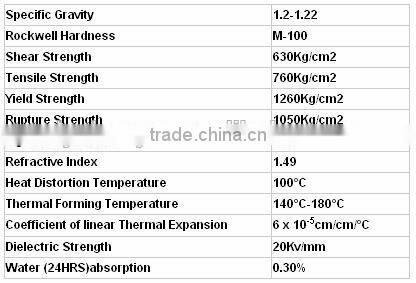 acrylic in office supplies
