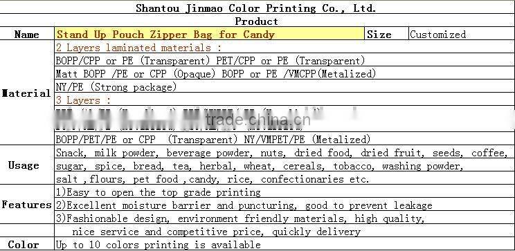 Stand Up Pouch Zipper Bag for Candy