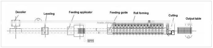 High-end Popular Type Galvanized door frame making machine hot sale new design door frame galvanized structural machine