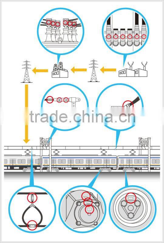 Heat check label for transformer in substation /Irreversible and Reversible combined