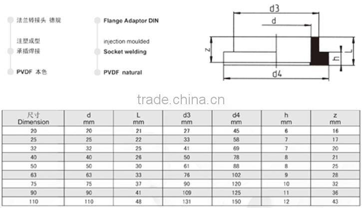 PVDF SW/Socket Welding Flange Adaptor DIN