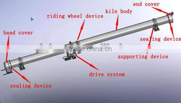 Rotary drum kiln, rotary burning kiln, calcination kiln