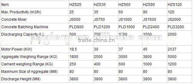 HZS60 high performance Concrete Batching Plant