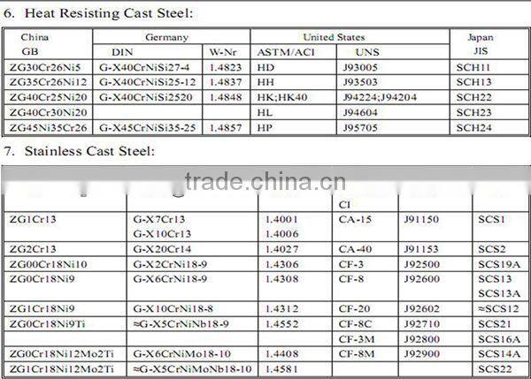 Qingdao Hot sell Customized stainless steel metal stamping parts bending welding