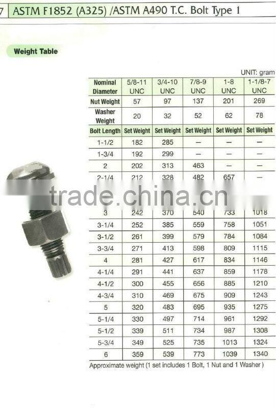 3/4 X 1 3/4 " A-325 TEN. CON. C/TCA 2H Y F-436 ASTM F1852 TYPE 1 ROUND HEAD TC BOLT NUT WASHER