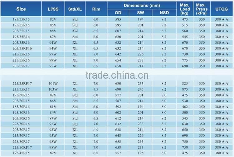 Comforser Brand Automobile PCR Tyres Made in China