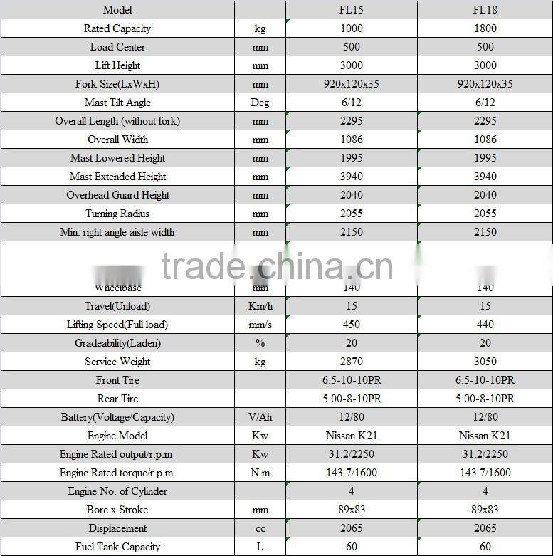 High Quality widely used in facotry 1.5 Ton 1.8 Ton LPG Forklift for sale