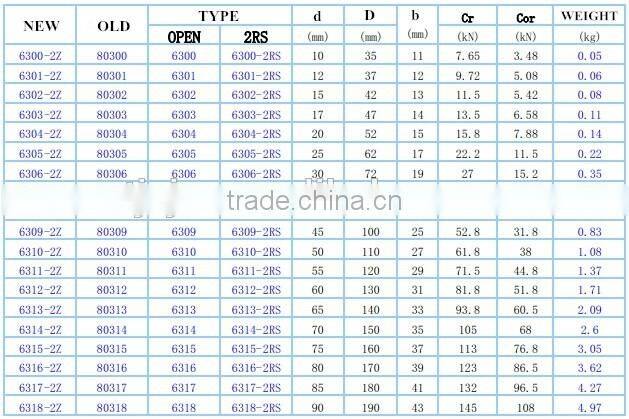 6310 -2RS txind deep groove ball bearing