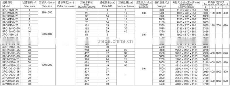 High Quality Cast Iron Automatic Chamber Filter Press
