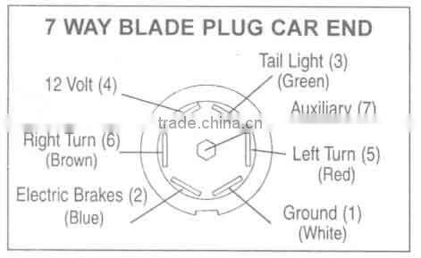 H70009 7 Way Molded 8 foot Trailer Wire Light Plug Cord Connector RV Flat Blade Camper