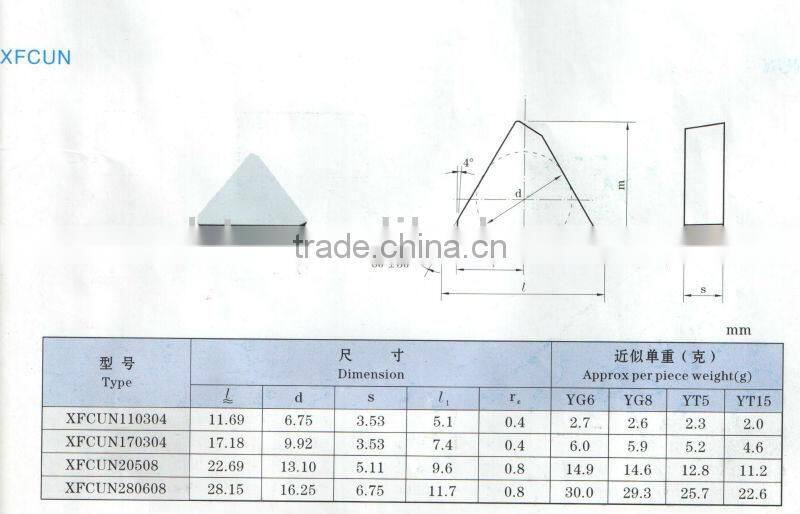 Cermet milling inserts from zhuzhou better