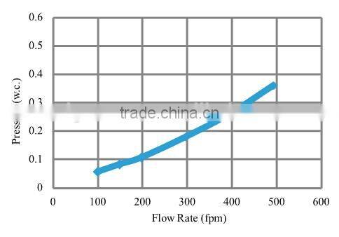 Commercial HVAC V-Banks Filter MERV14