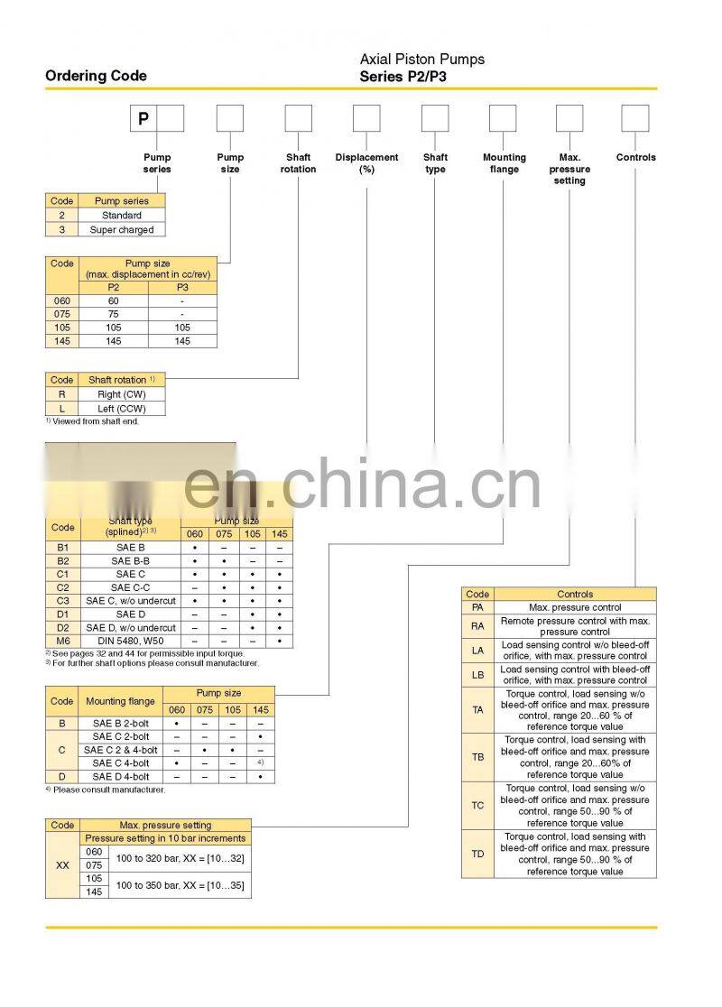 Parker P2/P3 series of P2060,P2075,P2105,P2145,P3075,P3105,P3145 hydraulic axial piston variable pumps