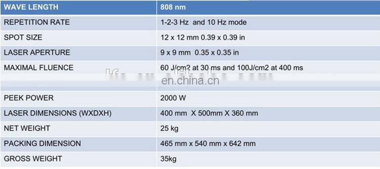 LFS-808C 2015 Newest! 808nm Diode Laser Hair Removal Machine/Supply OEM/ODM Spare Parts/Hand Piece