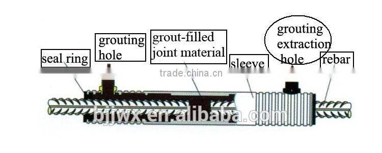 Construction Use Grout-filled Rebar Sleeve Building Materials