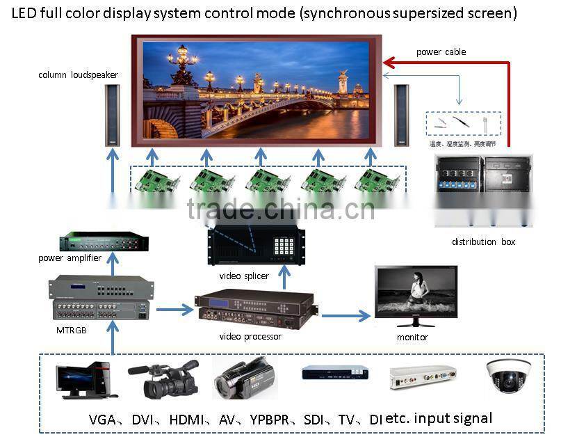 wholesales good price ultra light slim p3.91 led screen panel, indoor led large screen display, led advertising panel