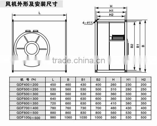GDF AC Square Inline Duct Fan