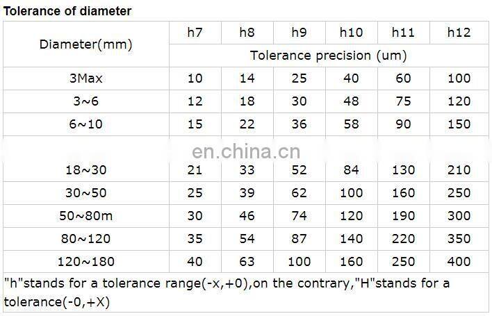 high quality GR1 GR2 GR3 GR5 high precision grinding titanium bars / rods