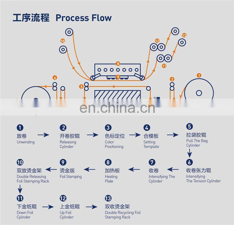 UT1200 Automatic Roll to Roll PP Laminated Square Bottom Non Woven Fabric Hot Foil Stamping Machine