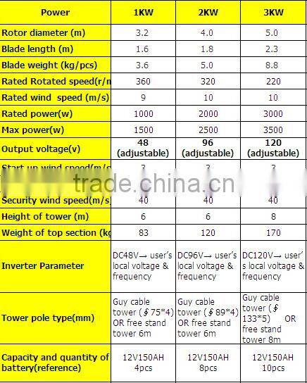 RICHUAN 1kw 2kw 3kw wind generator motors for sale