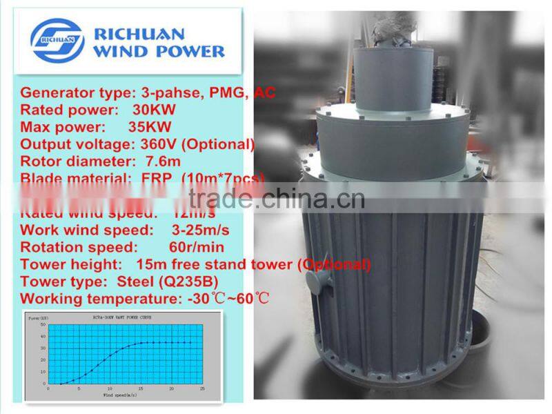 30kw PMG, Vertical Axis Wind Turbine for business