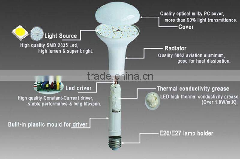 High Performance high lumen high illumination high quality AC100-240V E27 led bulb par light,7W silver led bulb,led light bulb