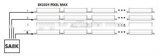 G&G new product 8 output ports pixel led controller