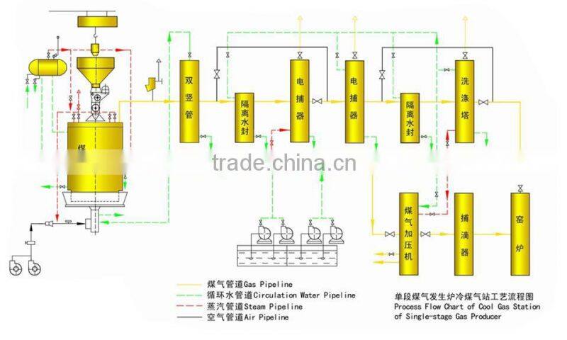 Coal gasifier pakistan