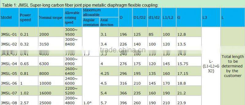 China supplier Lowest Price HSL Carbon Fiber universal coupling assembly used in industrial machines