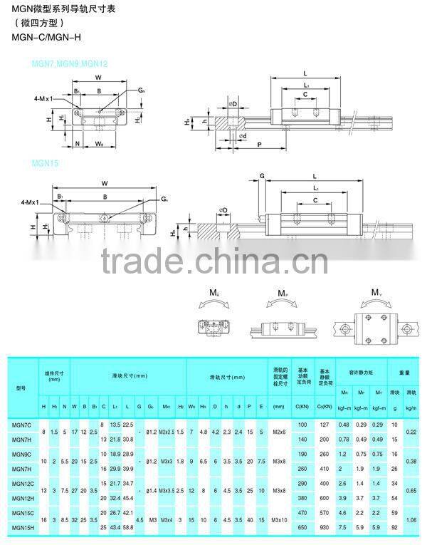 HIWIN 9mm linear guide