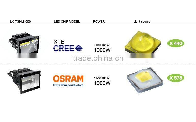 Gymnasium Light, 5 Years Warranty, UL Approved #481383, Copper Heat Pipe Design, 1000W LED High Bay Lamp