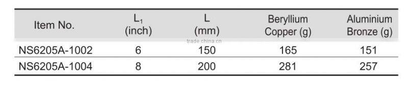 Non Sparking Insulated Tools Dipped Flat Nose Pliers With All Sizes