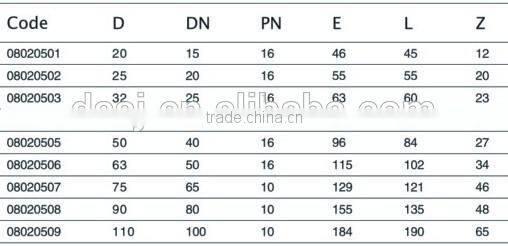 PP Compression Fittings For PE Pipe pp compression fittings