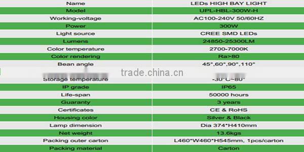 what is a high bay Industrial Lighting LED High Bay Lighting
