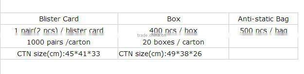 base h1 h3 h4 9005 9006 wholesale high quality 30w 2800LM headlight for car motorcycle