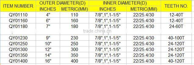 Hot sale TCT saw blade for wood , plywood , metal