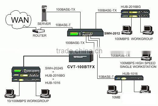CCTV camera audio ethernet converter wholesale