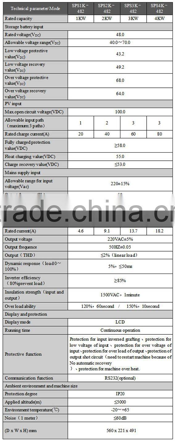 SunnyPower high quality home use 1kw solar system for home