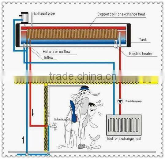 Pre-heated Compact Pressure Solar Heater