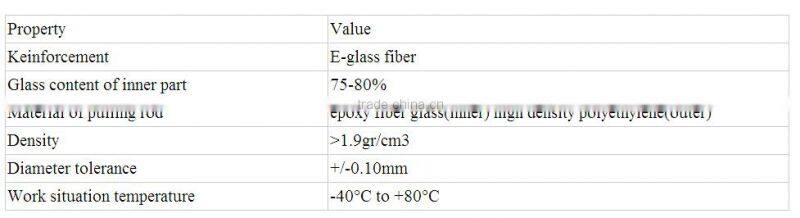 Fiberglass duct rodder, duct rodder manufacturer