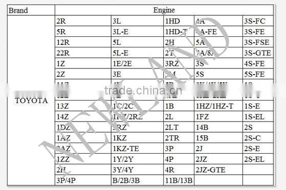 Standard Crankshaft For Toyota B Engine Crankshaft OE NO.13401-56020 With Factory Price