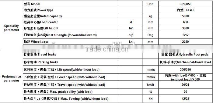 tractor forklift YTO CPCD50 forklift solid tyre