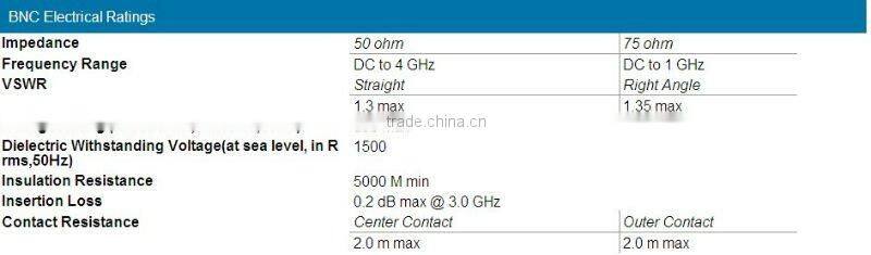 coaxial cable Male Crimp rg59 u crimp bnc connector