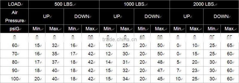 PNEUMATIC AIR CHAIN HOIST, LINK CHAIN ,1/4T,1/2T,1T CAPACITY