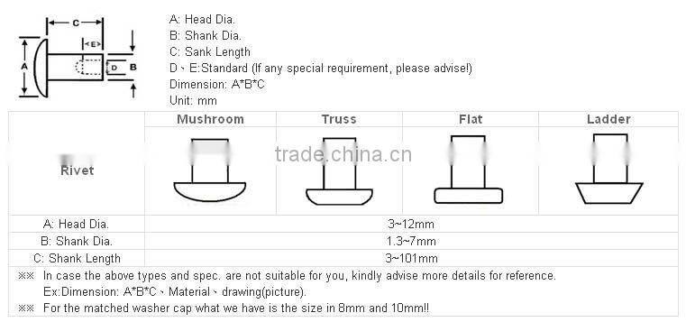 Metal Eyelets and Washers