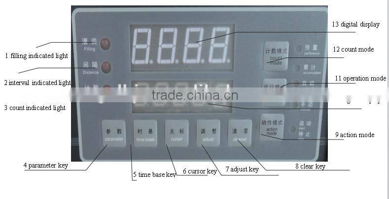 Filling machine/Small liquid filling machine/liquid filling machine/beverage liquid filling machine